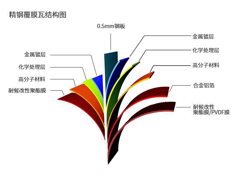 材质图1 材质图1